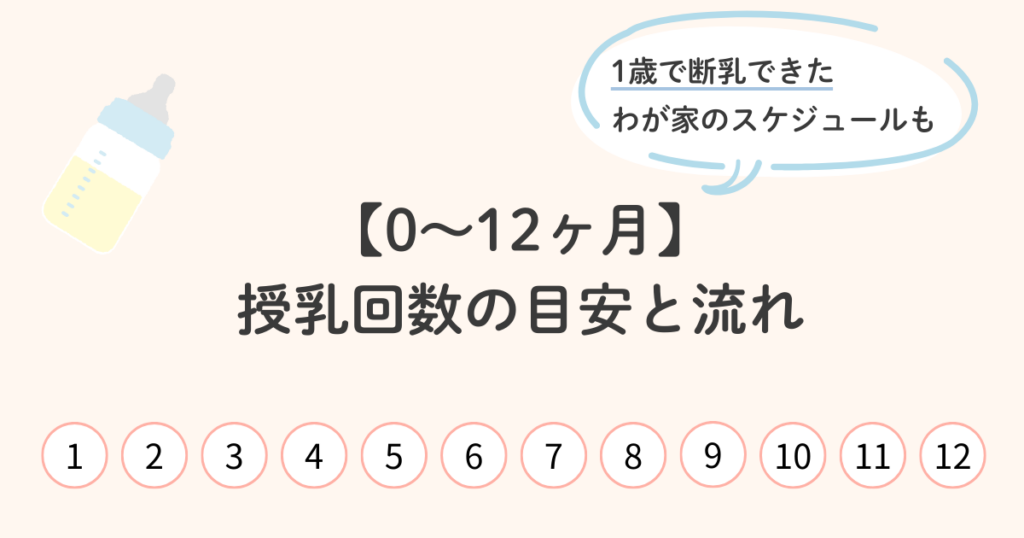 0〜12ヶ月の授乳回数の目安と、わが家の授乳スケジュールを示すアイキャッチ画像。月齢数字と授乳スケジュールの見出し入り。